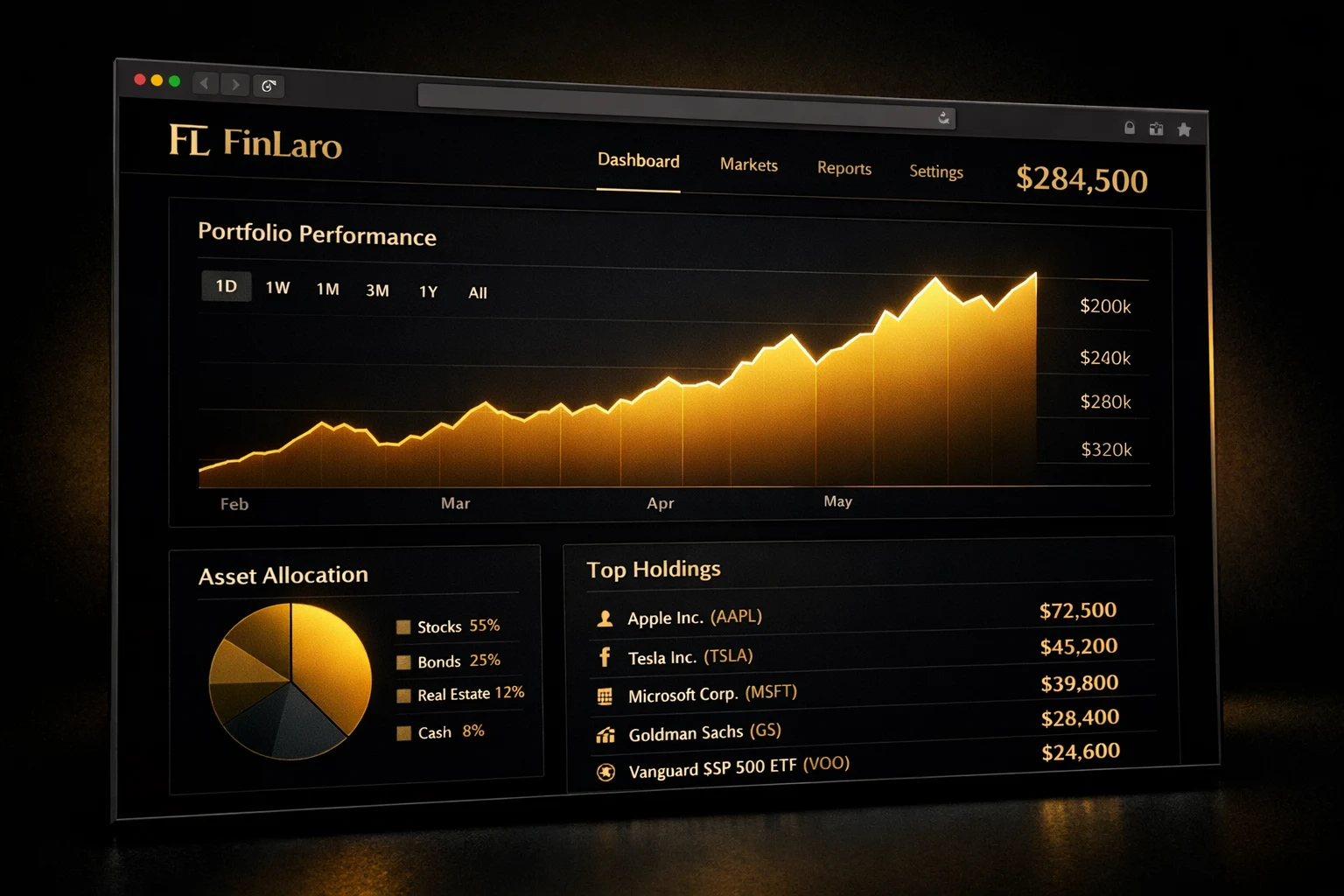 FinLaro investment dashboard